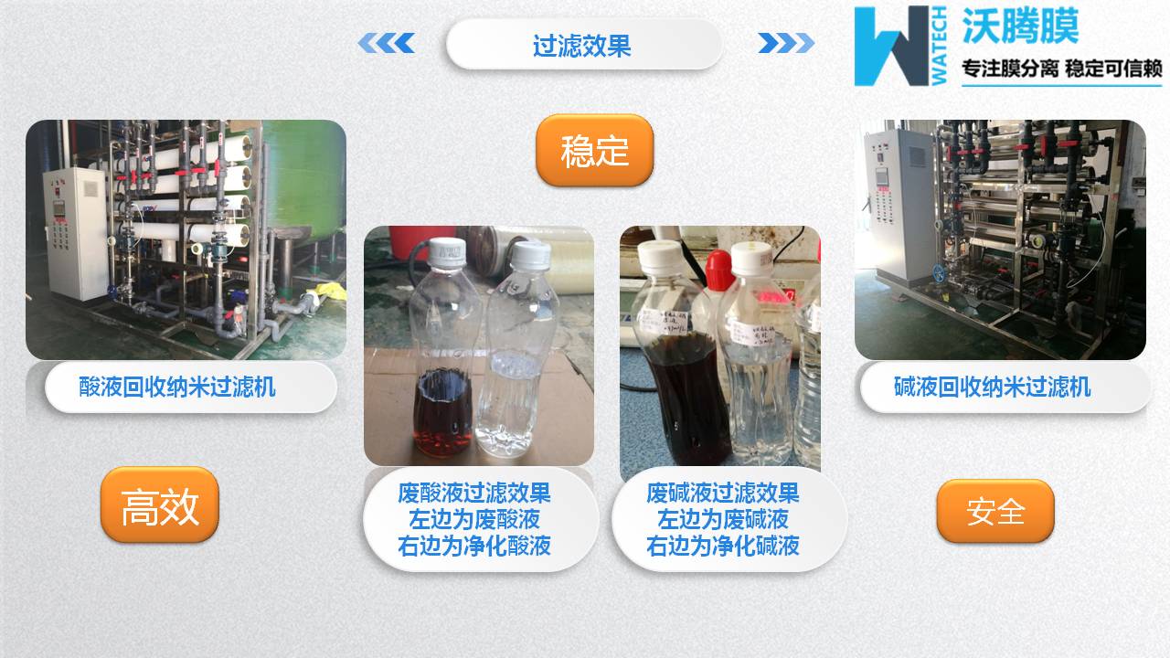 膜分離設備