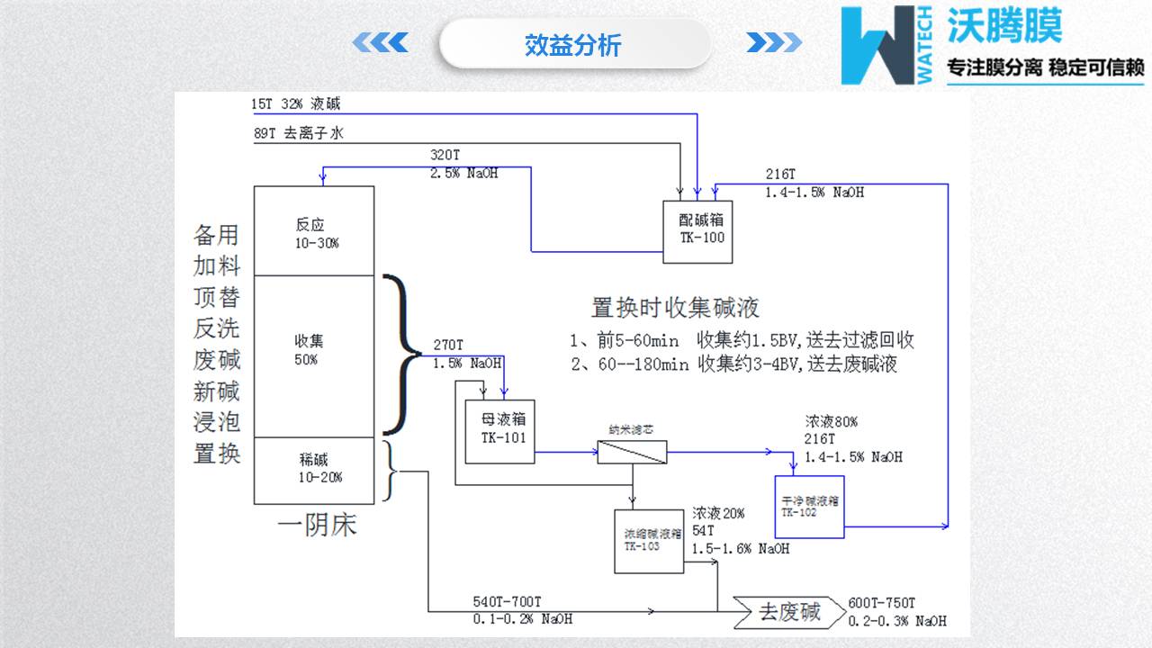 膜分離設備