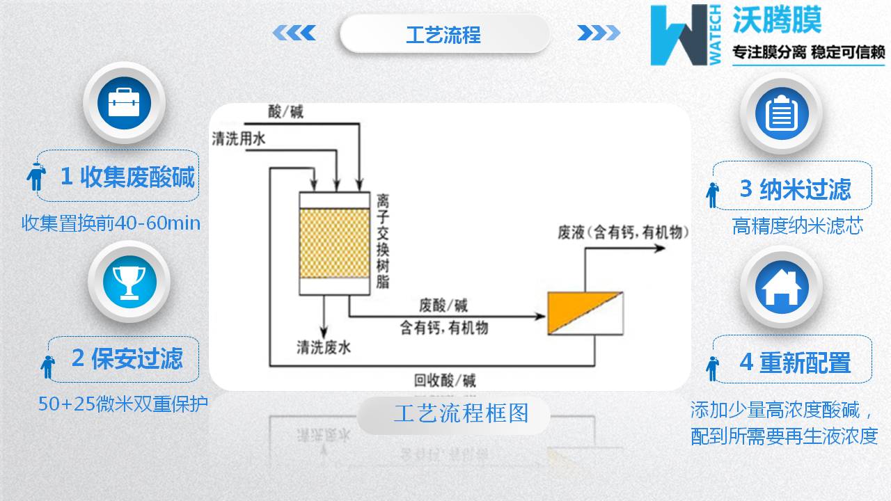 膜分離設備