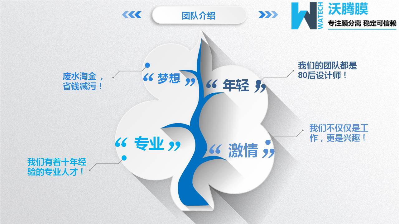 膜分離設備