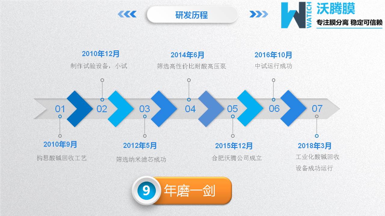膜分離設備