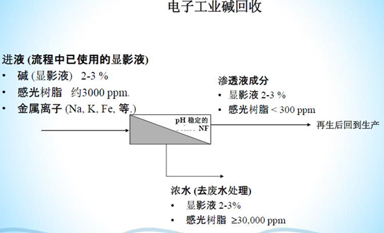 膜分離設(shè)備 膜分離設(shè)備